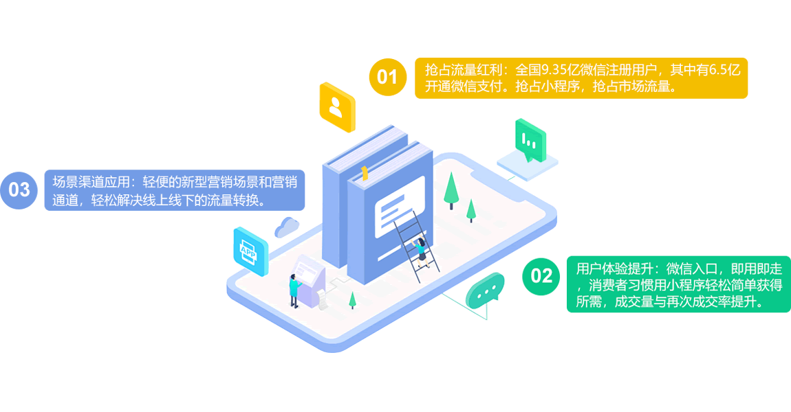 小程序，大市场-芸芸创新（北京）科技有限公司